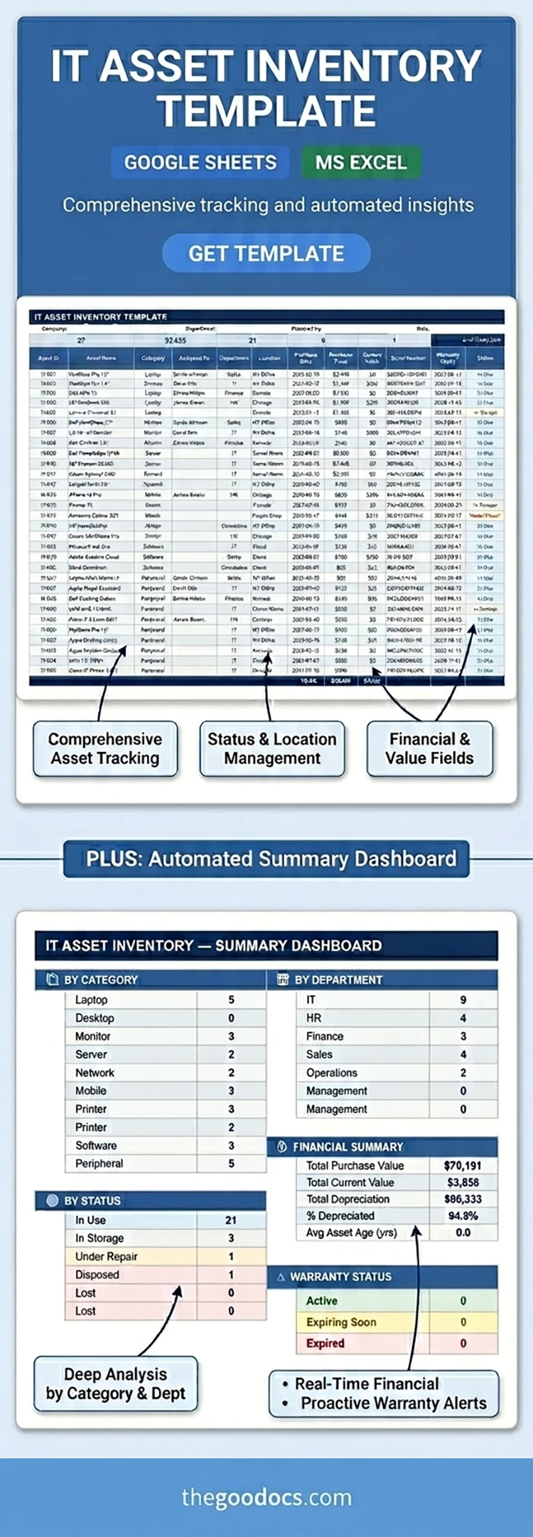 Preview of IT Asset Inventory Template for Google Sheets and Microsoft Excel