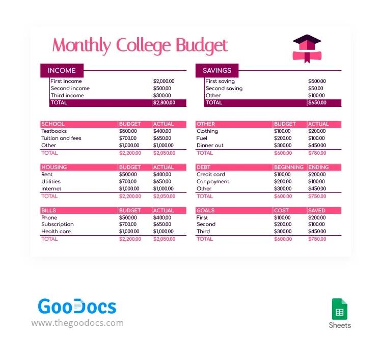 Magenta Monthly College Budget - free Google Docs Template - 10064068