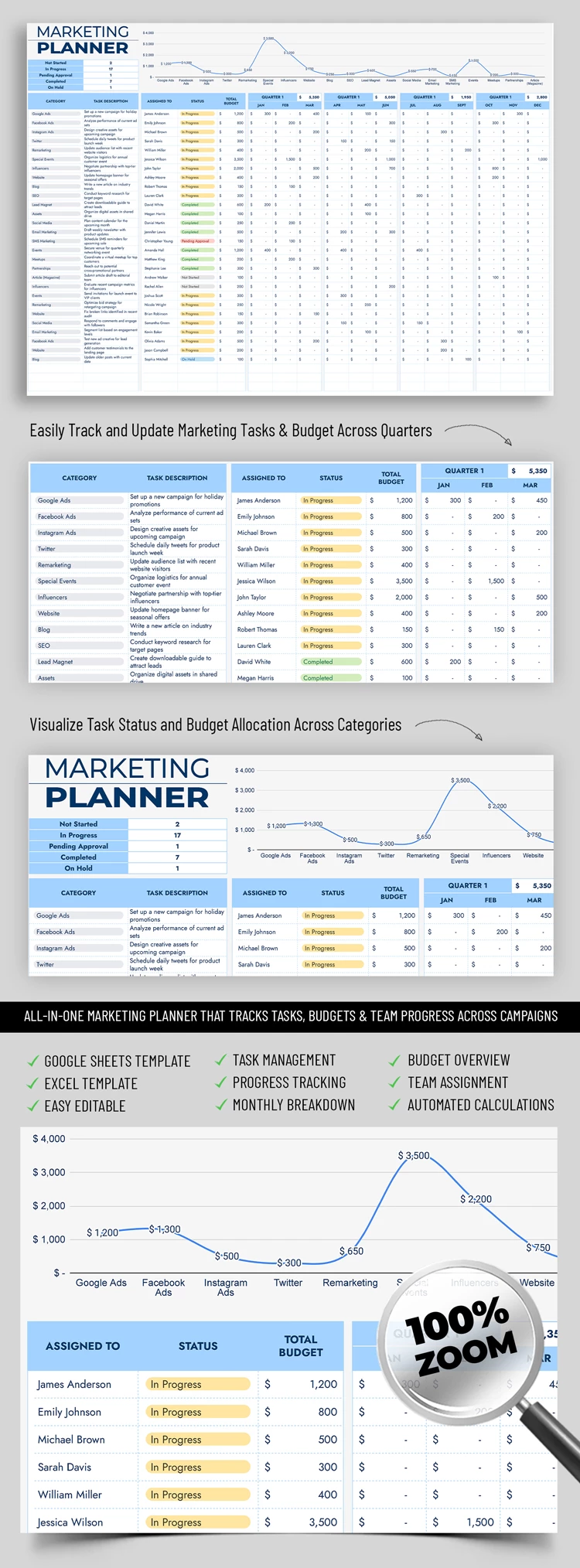 Marketing Planner - free Google Docs Template - 10069507