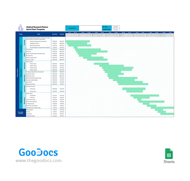 Fases de Pesquisa Médica Cronograma de Gantt - free Google Docs Template - 10063220