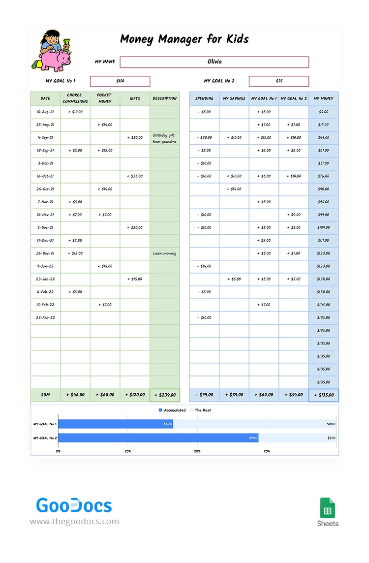 Gestor de dinero para niños. - free Google Docs Template - 10063291