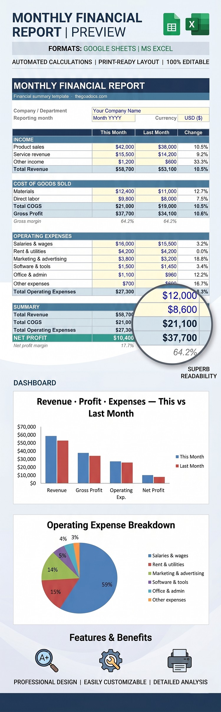 Free Monthly Financial Report Template in Google Sheets and Microsoft ...