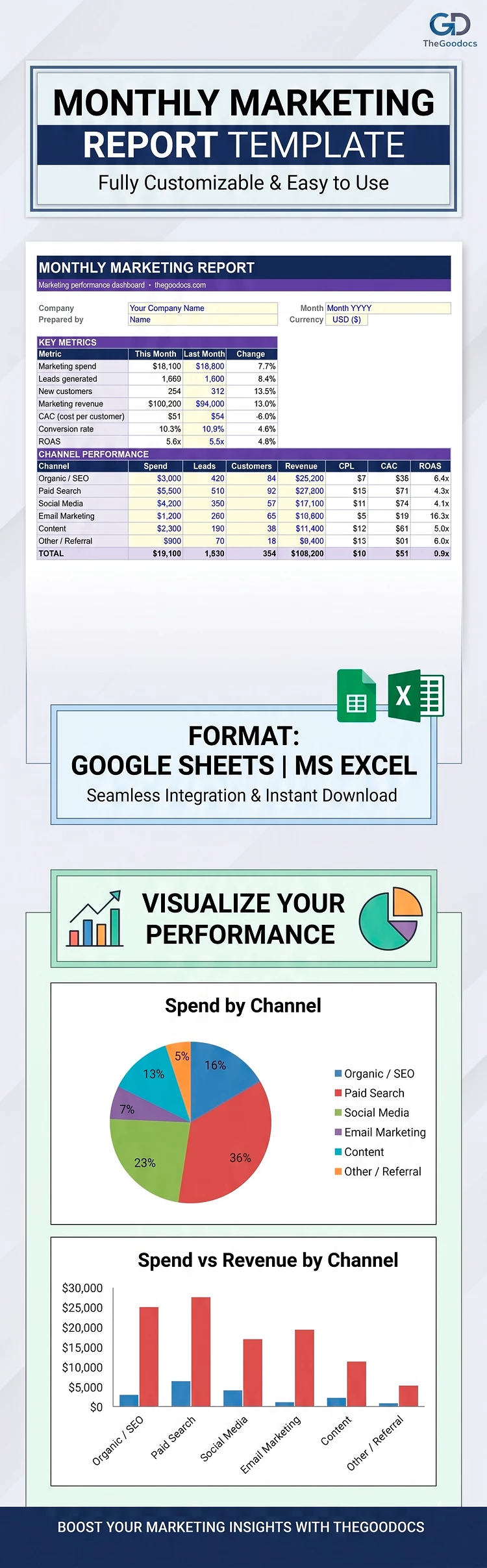 Preview of Monthly Marketing Report Template for Google Sheets and Microsoft Excel