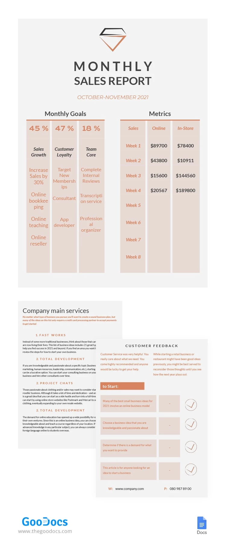 Monthly Sales Report - free Google Docs Template - 10062156