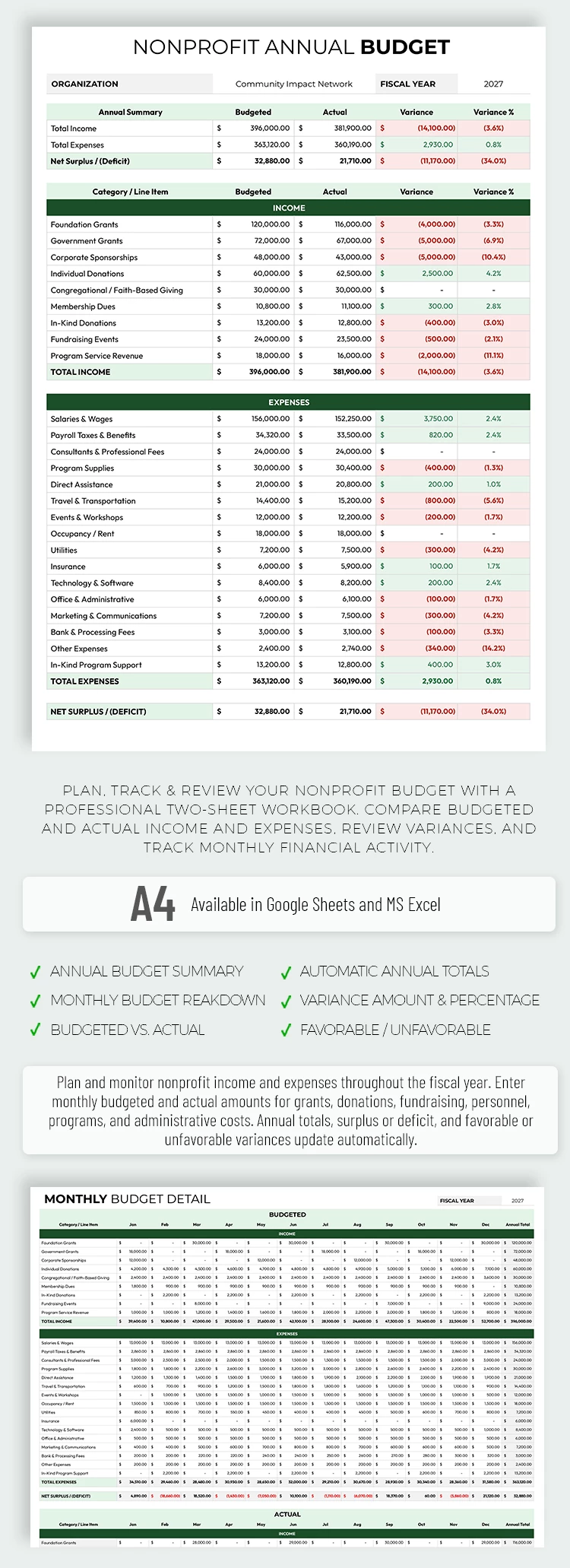 Preview of Nonprofit Budget Template for Google Sheets and Microsoft Excel