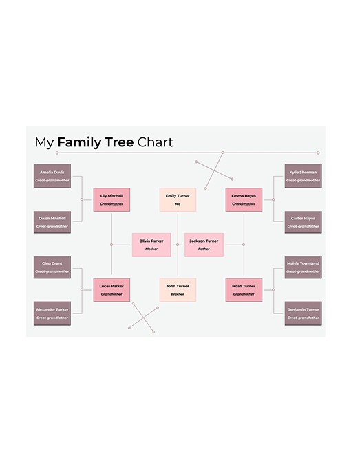 5 modelli di albero genealogico gratis modificabili per Word, Excel, Google  Docs