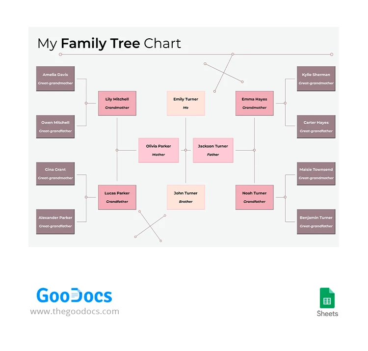 Gráfico del árbol genealógico de la familia Pastel - free Google Docs Template - 10067794