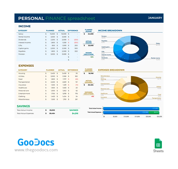 Personal Finance Spreadsheet - free Google Docs Template - 10067350