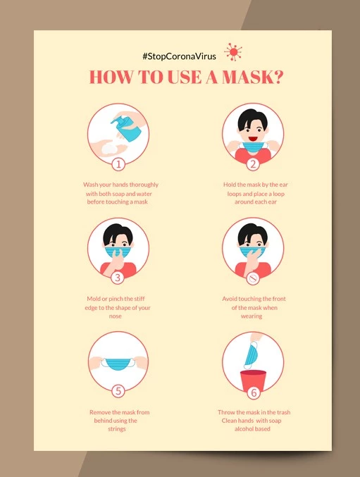 Poster Wie man eine Maske benutzt - free Google Docs Template - 10061686