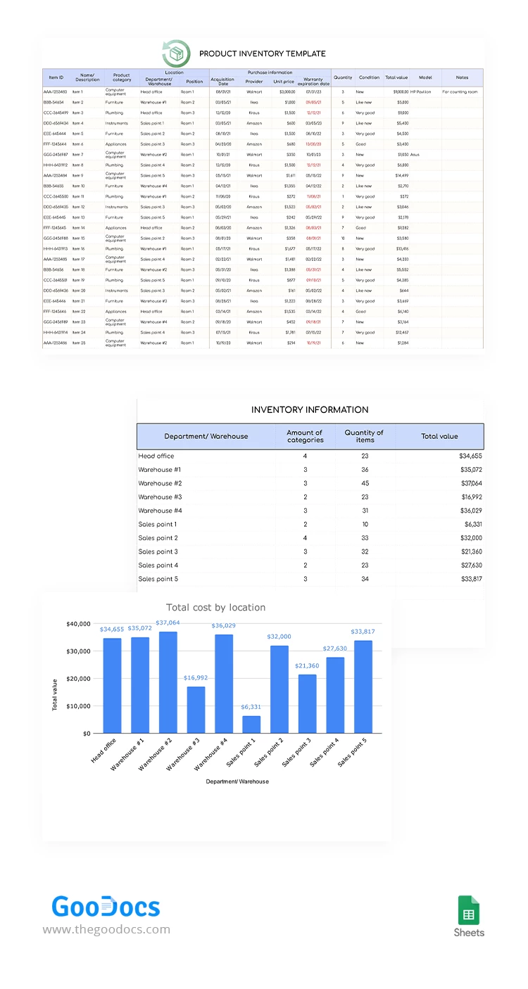 Product Inventory with Chart - free Google Docs Template - 10063091