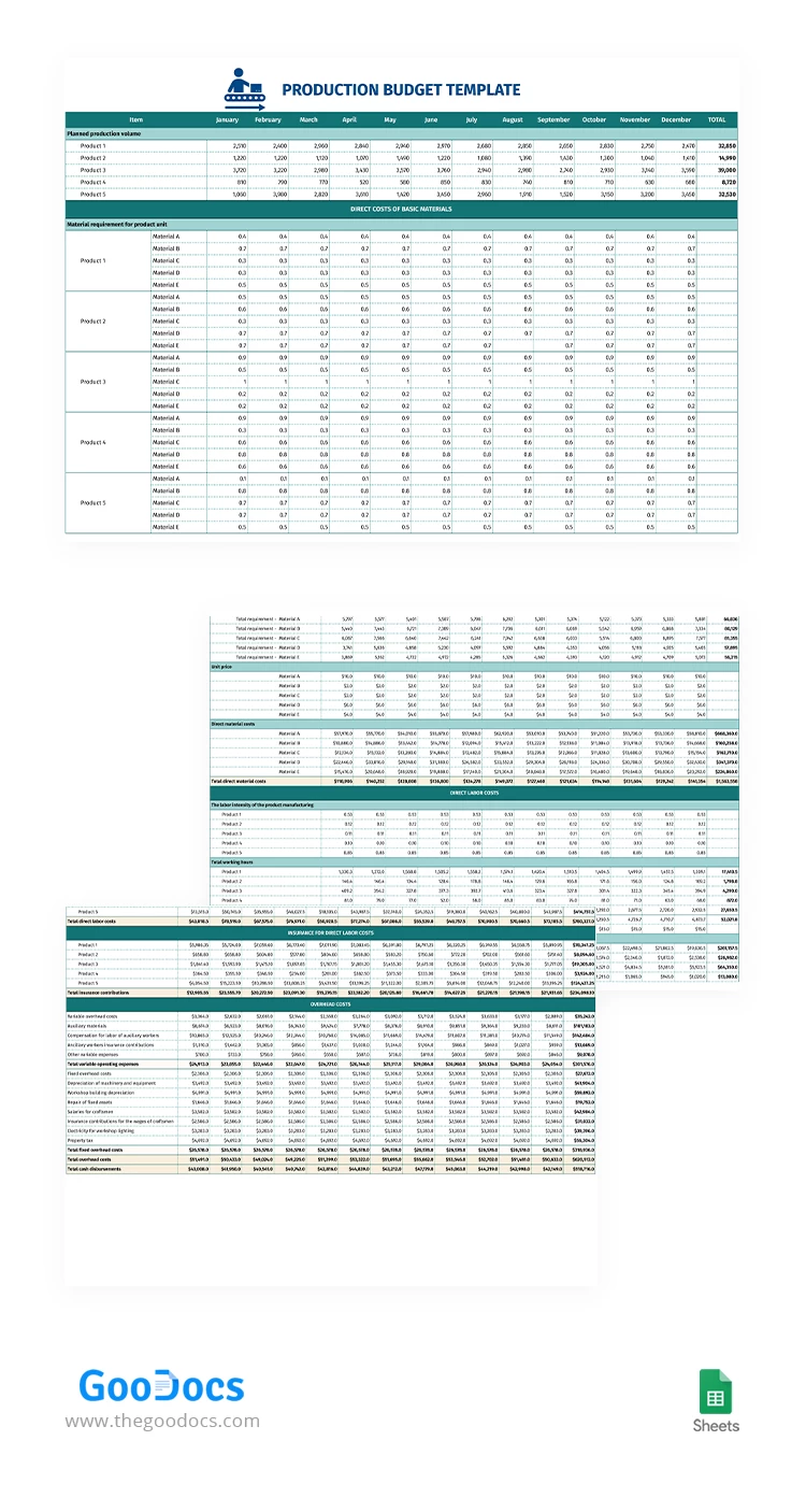 Production Budget - free Google Docs Template - 10063658