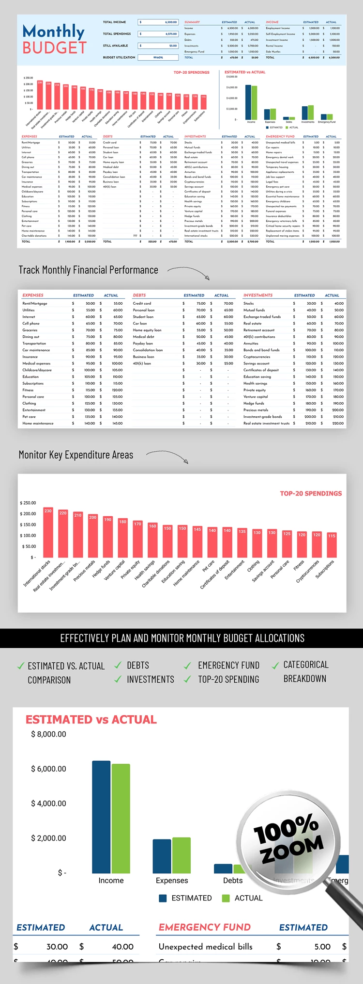 Professioneller monatlicher Haushaltsplan - free Google Docs Template - 10069156