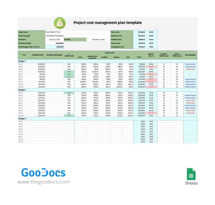 Plan de gestion des coûts du projet - free Google Docs Template - 10063282