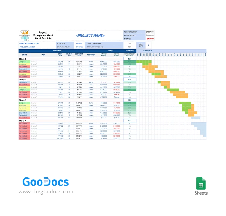 Diagramme de Gantt de gestion de projet - free Google Docs Template - 10063217