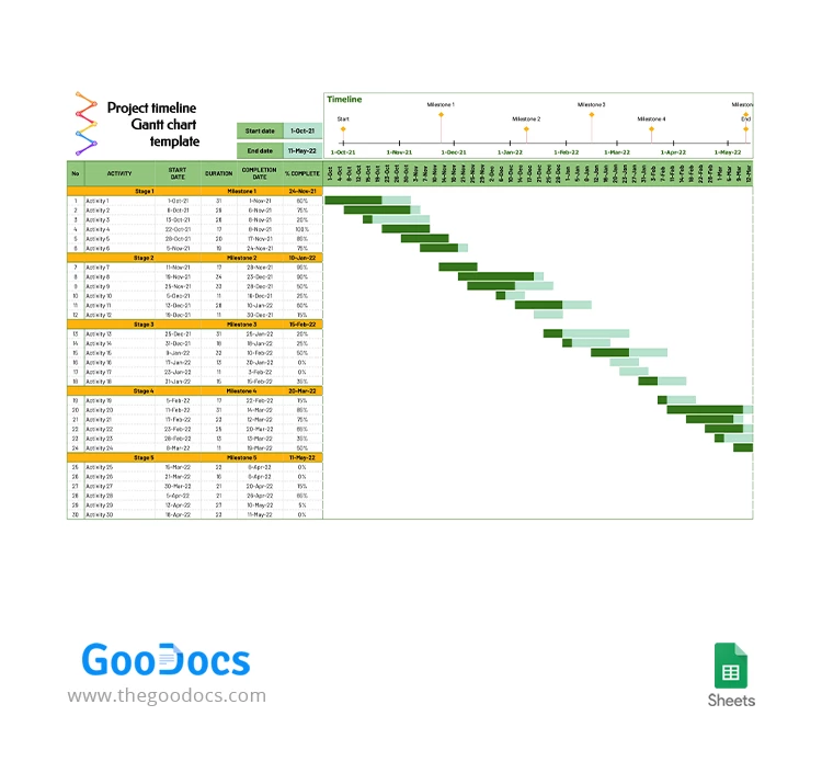 Cronograma del proyecto y gráfico de Gantt - free Google Docs Template - 10063664