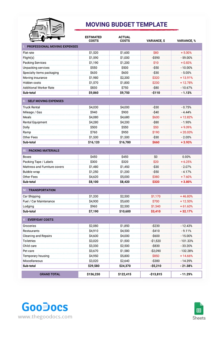 Presupuesto de Mudanza Púrpura - free Google Docs Template - 10063668