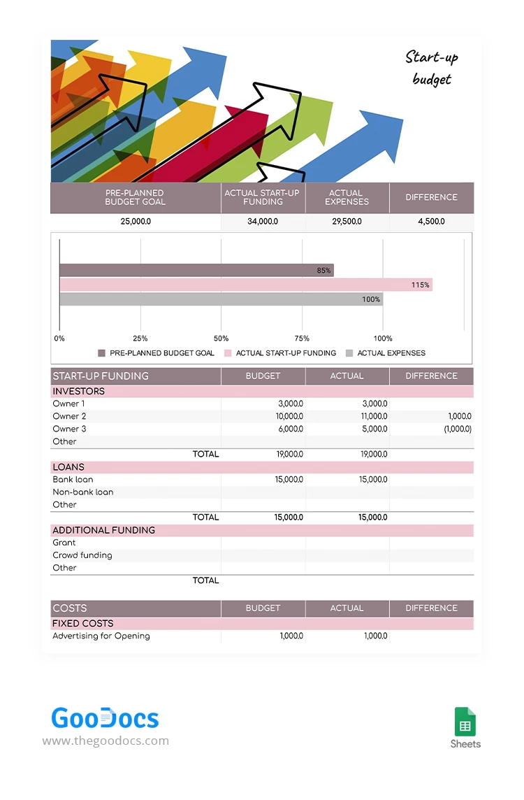 Budget di avvio viola - free Google Docs Template - 10062925