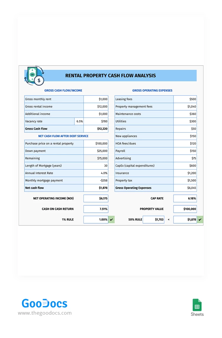 Rental Property Cash Flow Analysis - free Google Docs Template - 10063296