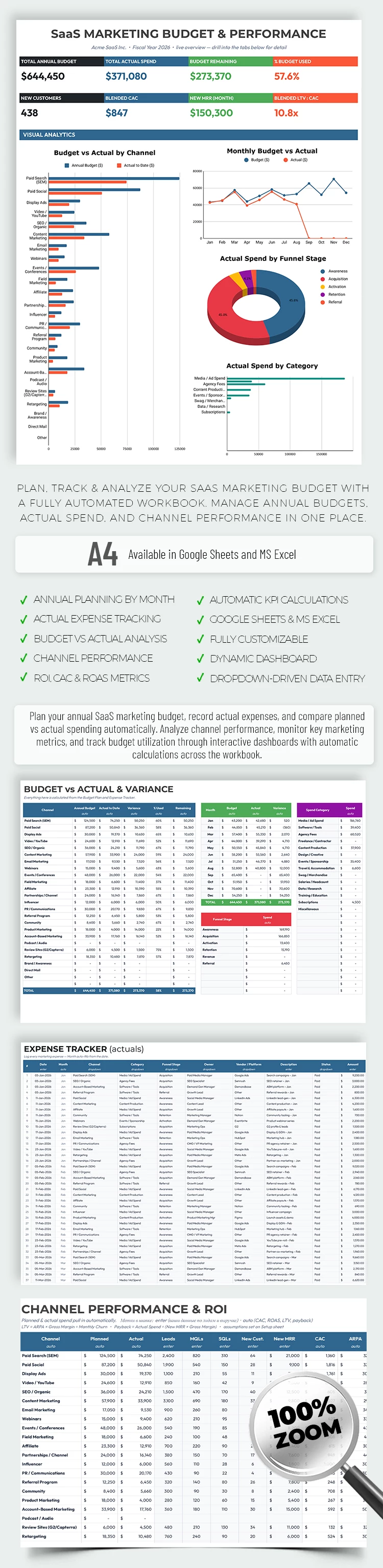 Preview of Saas Marketing Budget Template for Google Sheets and Microsoft Excel