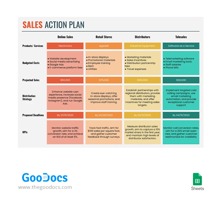 Sales Action Plan - free Google Docs Template - 10067069