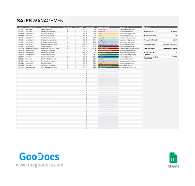 Sales Management - free Google Docs Template - 10067049