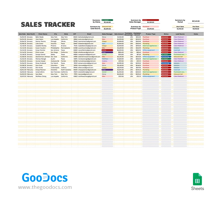 Tracker vendite - free Google Docs Template - 10067211