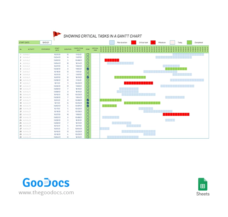 Mostrando tareas críticas en un diagrama de Gantt. - free Google Docs Template - 10063116