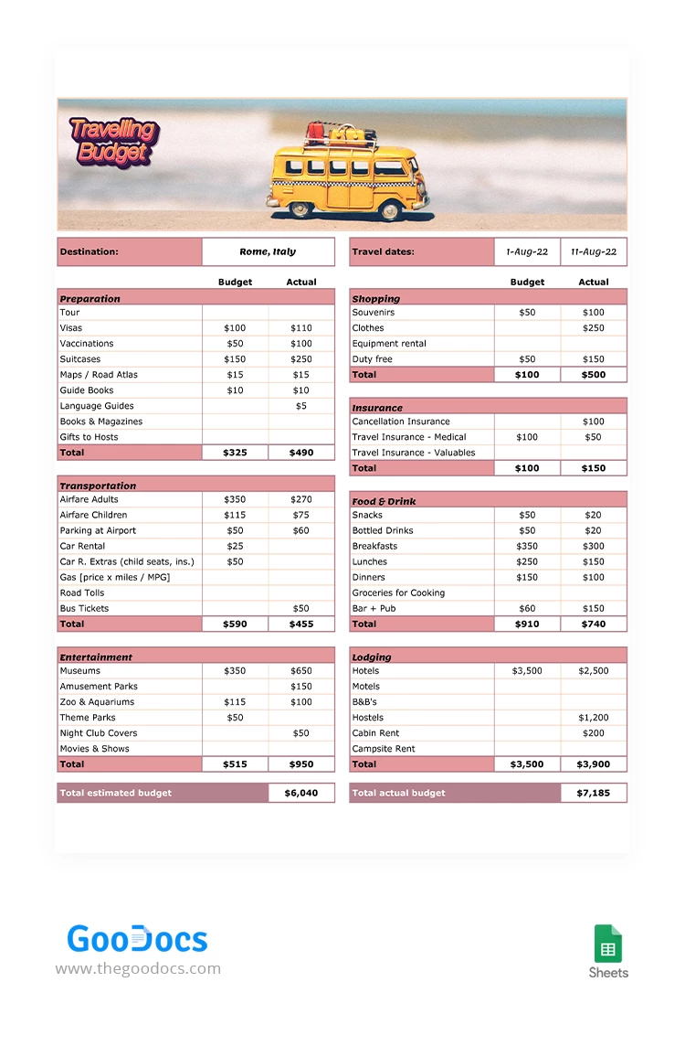 Simple Travelling Budget - free Google Docs Template - 10063387