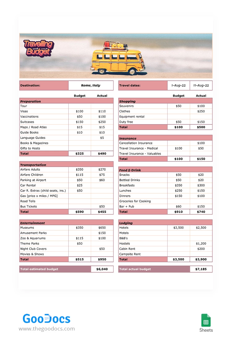 Budget de voyage simple - free Google Docs Template - 10063387