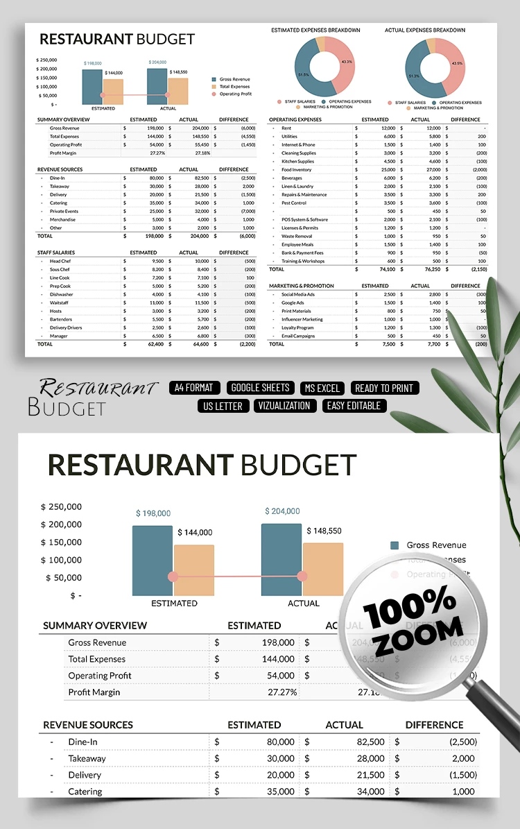 Small Restaurant Budget Template - free Google Docs Template - 10071252