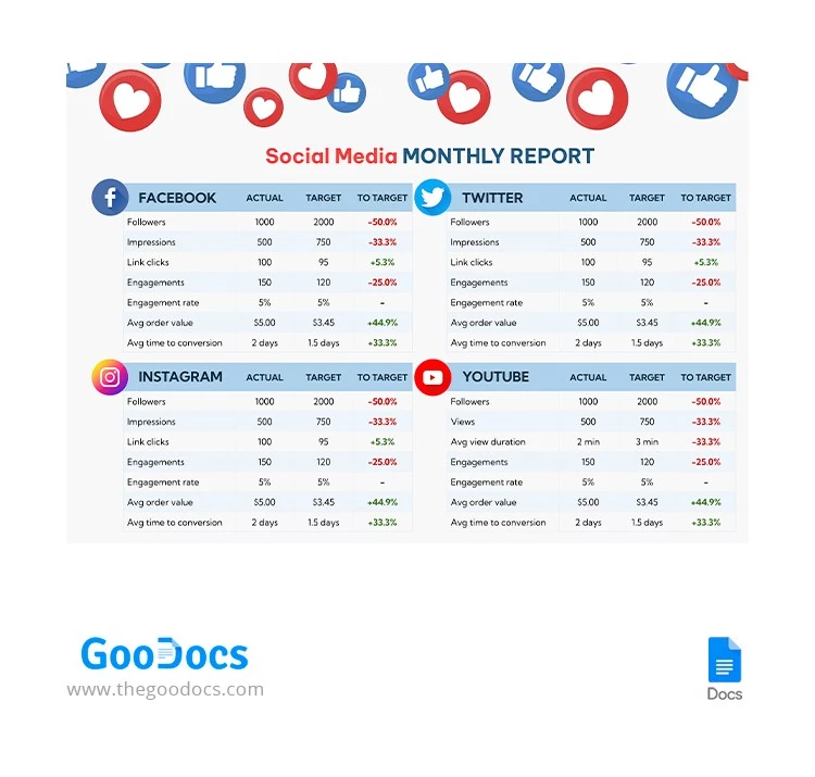 Social Media Monthly Report - free Google Docs Template - 10064982