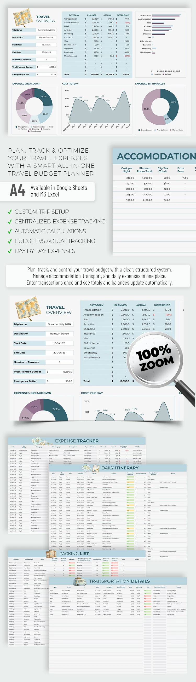 Preview of Travel Budget Spreadsheet for Google Sheets and Microsoft Excel