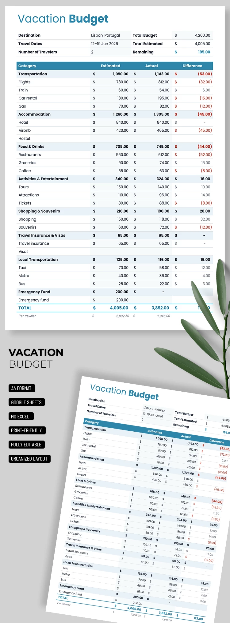 Pré-visualização de Modelo de Orçamento de Férias para Google Sheets and Microsoft Excel