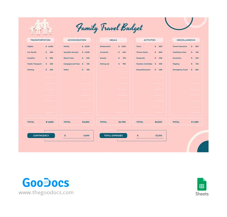 Year Travel Budget for Family - free Google Docs Template - 10067793