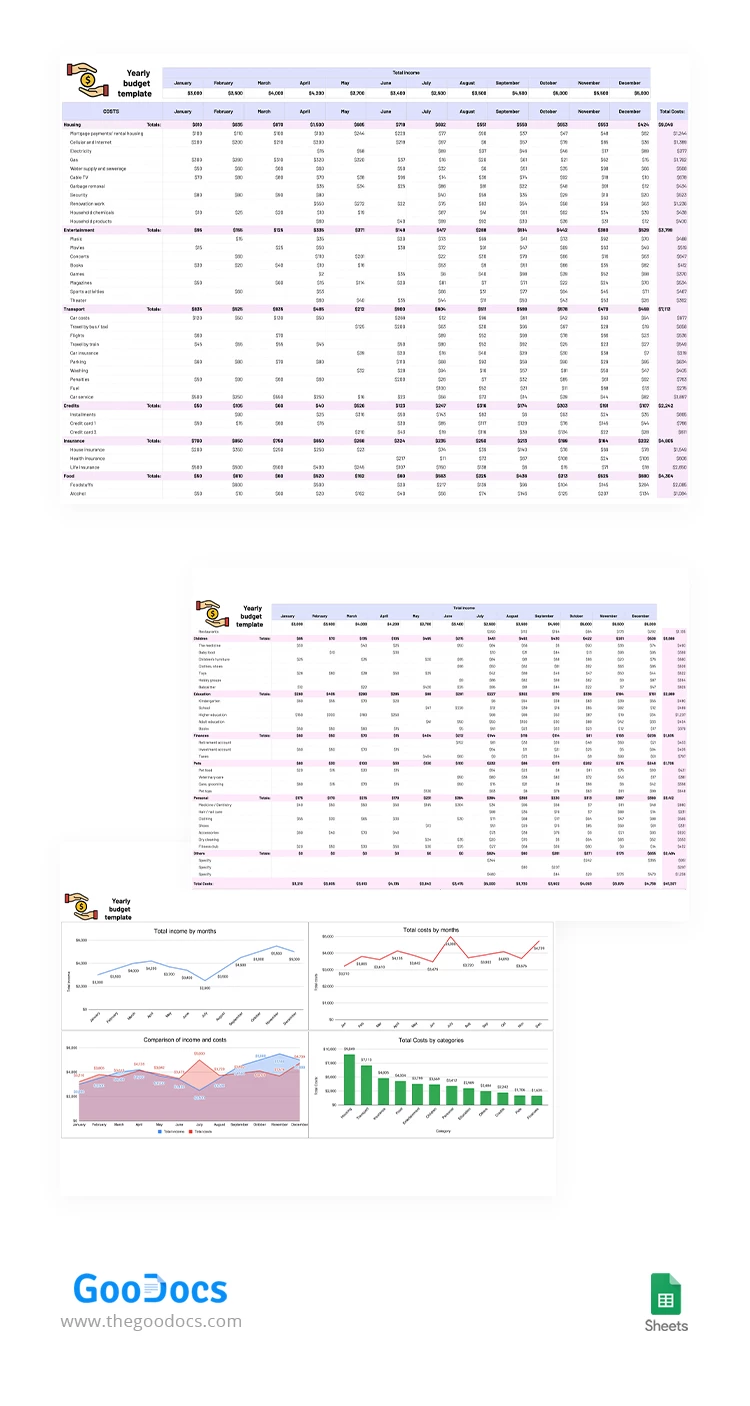 Presupuesto anual con gráficos - free Google Docs Template - 10063153