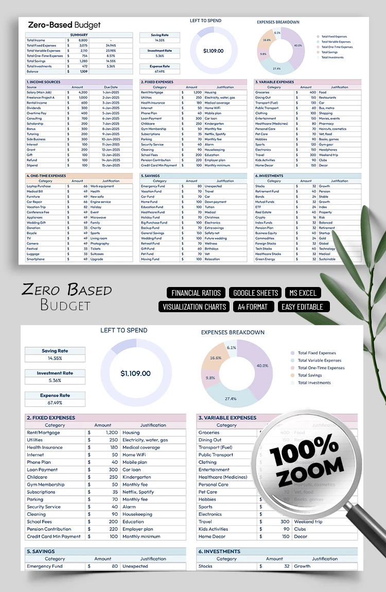 Modèle de feuille de calcul de budget basé sur zéro - free Google Docs Template - 10071673