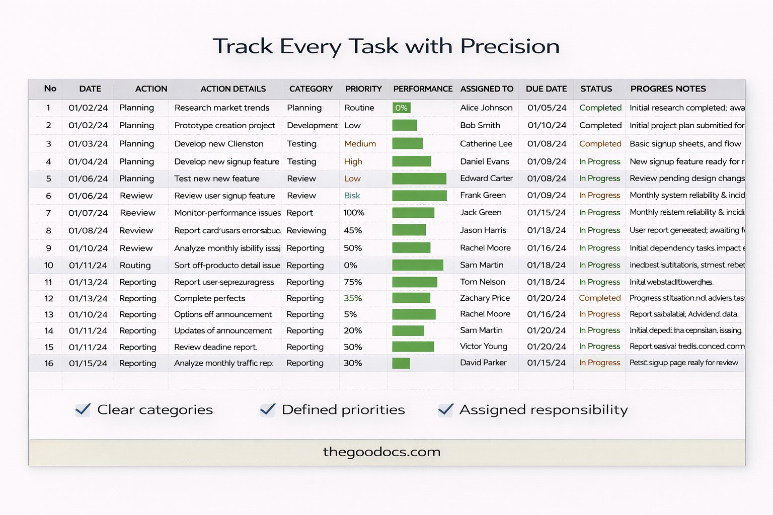 Aperçu de Suiveur des tâches d'action pour Google Sheets and Microsoft Excel - Voir 3