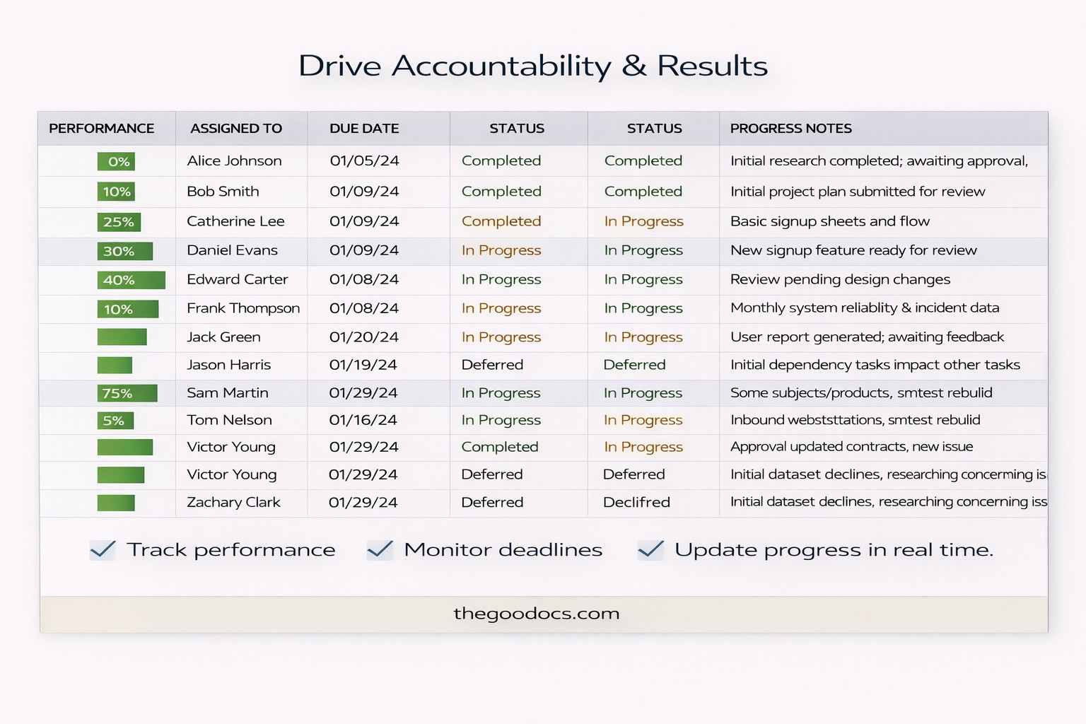 Aperçu de Suiveur des tâches d'action pour Google Sheets and Microsoft Excel - Voir 4