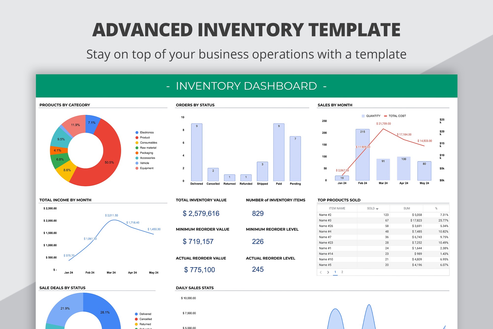 Advanced Inventory - Free Google Docs Template - 10068753 - Slide 1