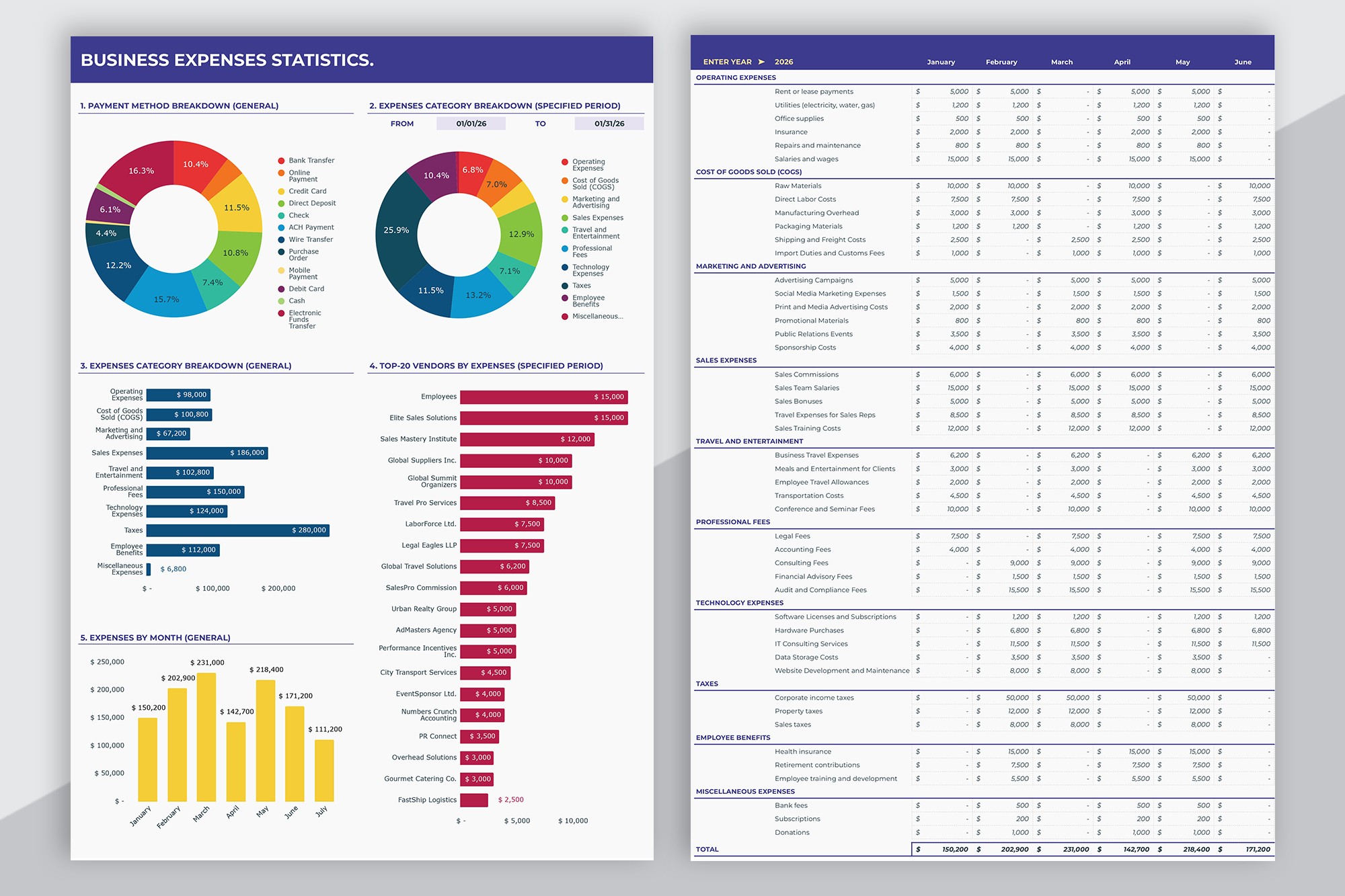 Business Expense Tracker - Free Google Docs Template - 10067431 - Slide 3