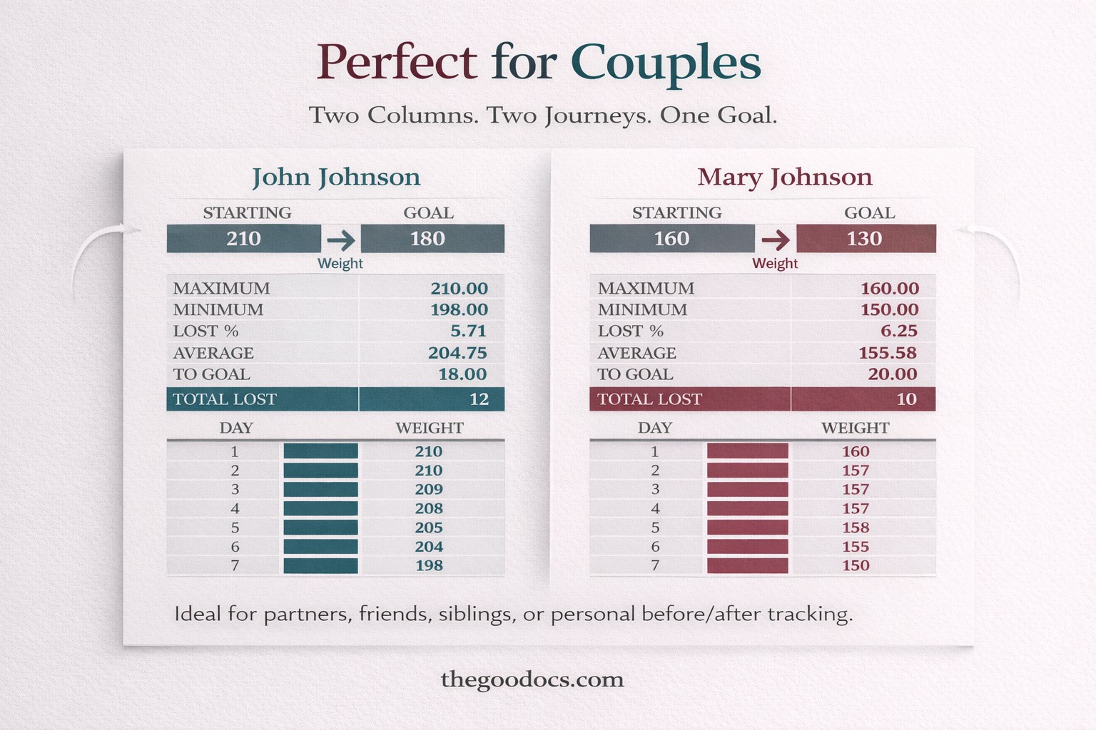 Bequemer Gewichts-Tracker - Kostenlos Google Docs Vorlage - 10062365 - Gleiten 3