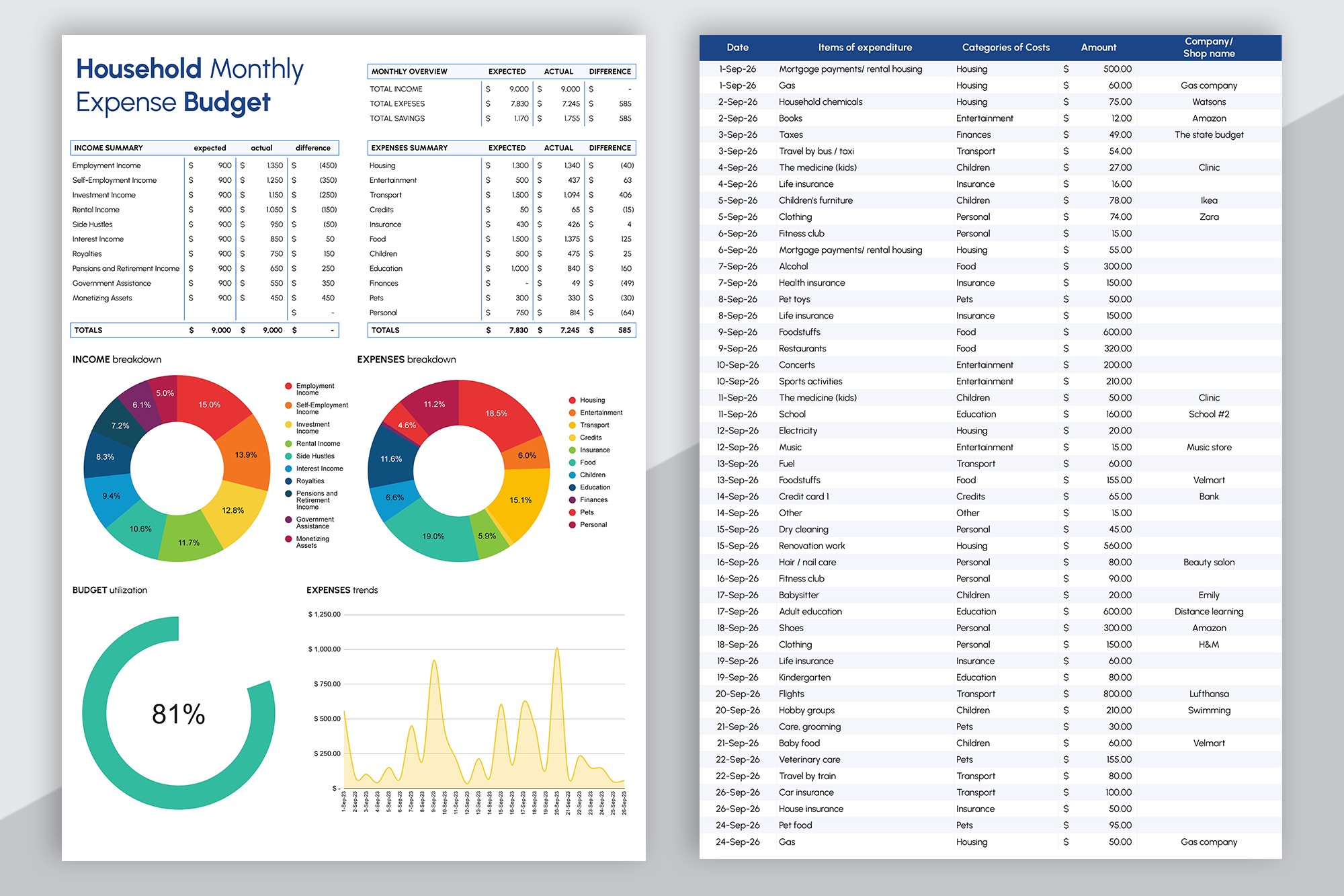 Household Monthly Expense Budget - Free Google Docs Template - 10068392 - Slide 3