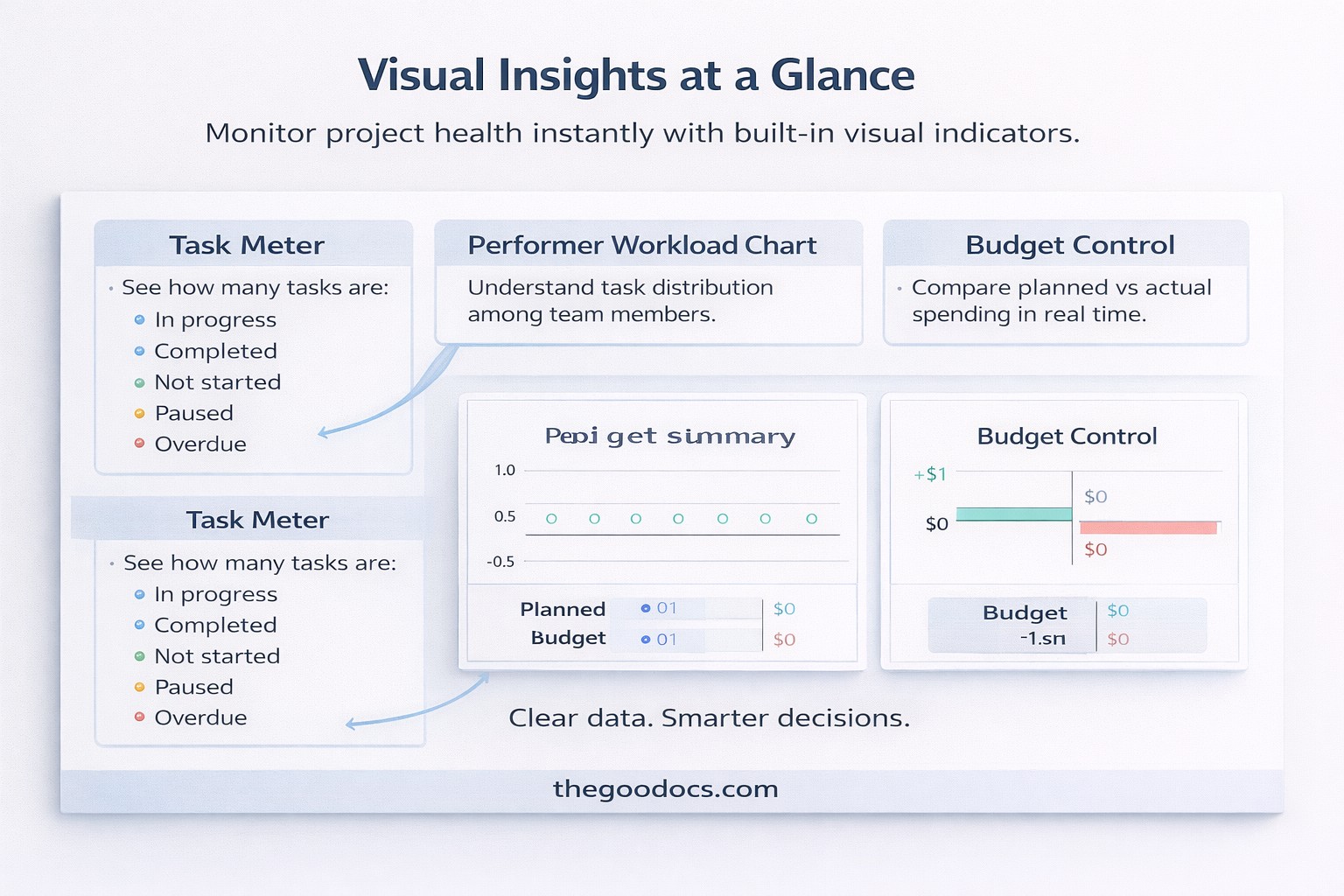 One Page Project Management - Free Google Docs Template - 10063237 - Slide 3