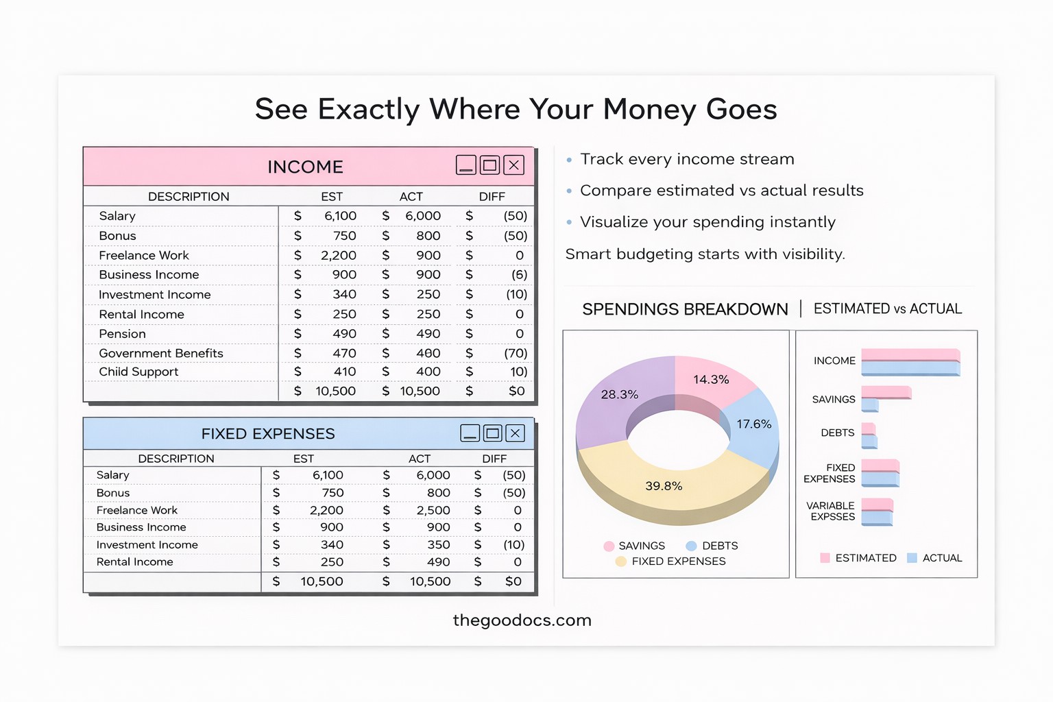Pré-visualização de Orçamento Mensal Pessoal Profissional para Google Sheets and Microsoft Excel - Ver 2