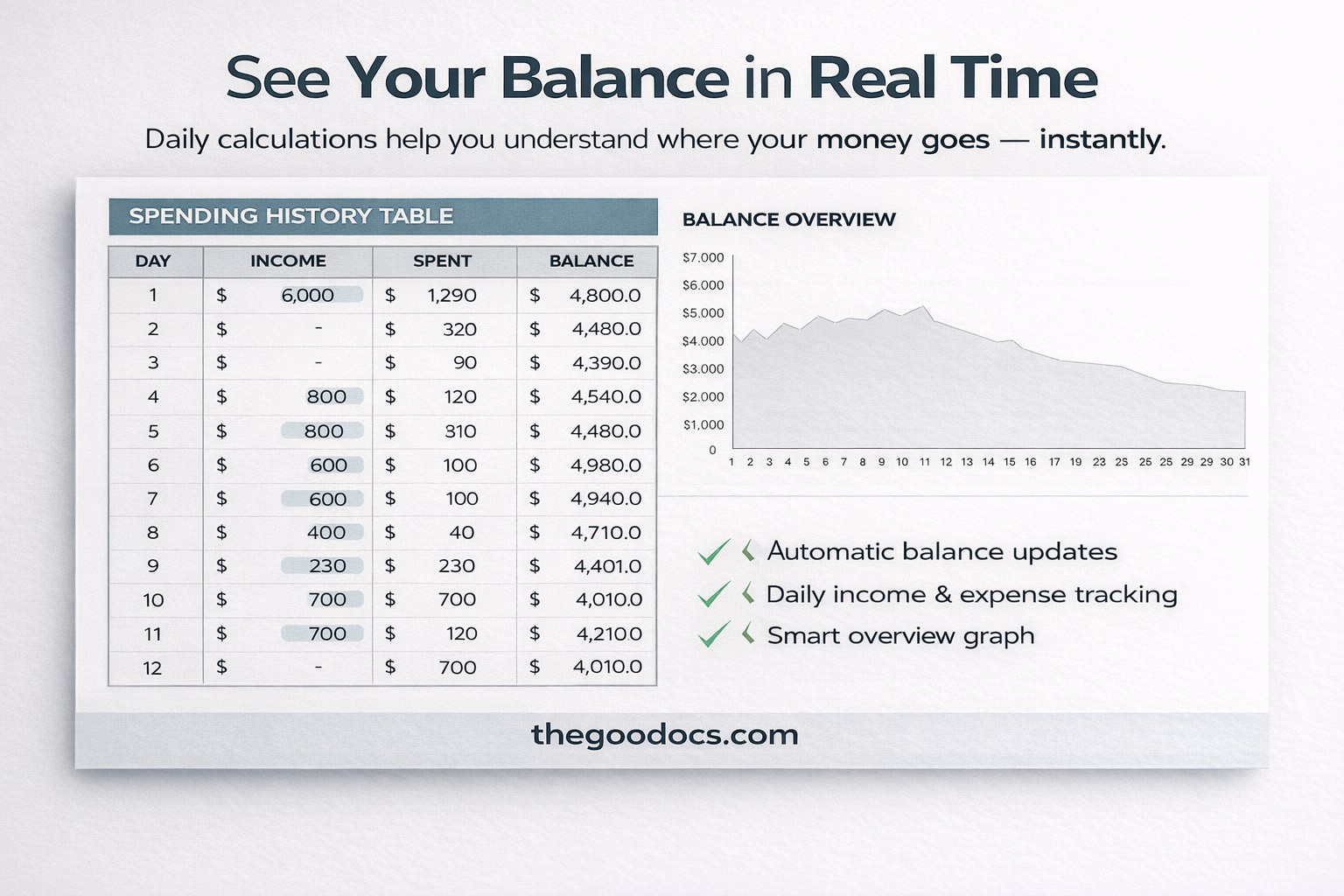 Structured Monthly Budget - Free Google Docs Template - 10069524 - Slide 3