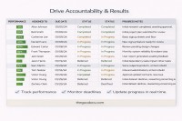 Suiveur des tâches d'action - Gratuit Google Docs Modèle - 10069472 - Glisser 4