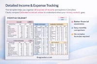 Professioneller persönlicher monatlicher Budgetplan - Kostenlos Google Docs Vorlage - 10069639 - Gleiten 2