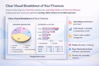 Professioneller persönlicher monatlicher Budgetplan - Kostenlos Google Docs Vorlage - 10069639 - Gleiten 3