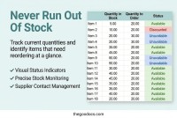 Simple Supplies Inventory - Free Google Docs Template - 10063079 - Slide 3