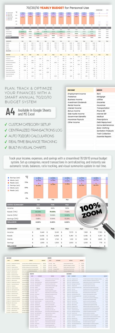 Modèle de budget annuel 70/20/10 pour un usage personnel Modèle